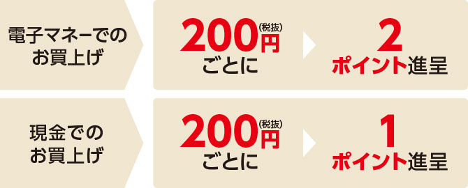 期間中何回でもご利用可能！