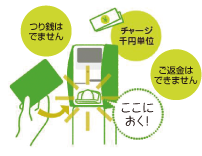 釣り銭は出ません　チャージは千円単位　ご返金はできません　ここにおく！