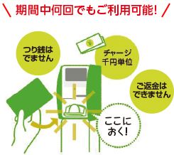 期間中何回でもご利用可能！